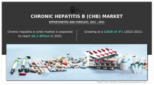 Chronic Hepatitis B Market Growth