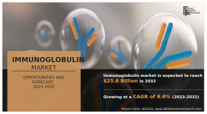 Immunoglobulin Market Growth