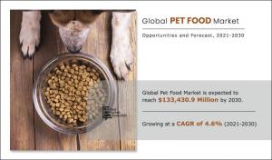 Pet Food Market Size, Share, Competitive Landscape and Analysis Report, by Pet Type, Food Type