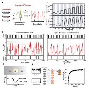 Figure 2| Adaptive LIF Neuron and exoplanet detection.