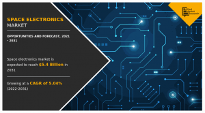 Space Electronics Market Size, Share, and Trend Analysis Report, by Platform