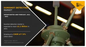 Gunshot Detection Market 2025