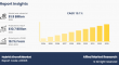 Hybrid Aircraft Market is Booming Worldwide to Show Significant Growth Over the Forecast 2024 to 2033