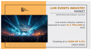 Live Events Industry Market Size, Share,  and Trend Analysis Report, by Event Type