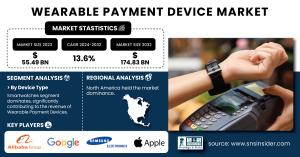 Wearable Payment Device Market Size & Growth Report