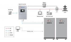 15kwh solar system connection