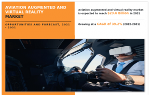 Aviation Augmented & Virtual Reality Market 2025