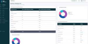 ESG Asset Management