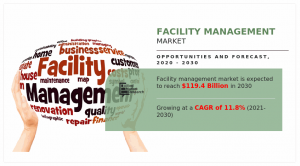 facility management 