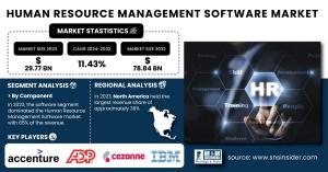 Human-Resource-Management-Software-Market