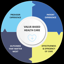  Value-Based Healthcare Market 2025