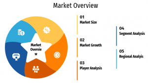 Language Learning Software Market