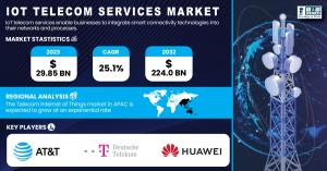 IoT-Telecom-Services-market