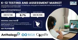 The K-12 Testing and Assessment Market was valued at USD 12 K-12-Testing-and-Assessment-Market