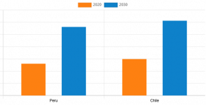 Pisco Market Graph