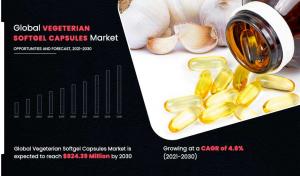 Vegetarian Softgel Capsules Market Growth