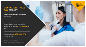 Dental Digital X-Ray Market Growth, demand,