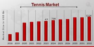 Tennis Market