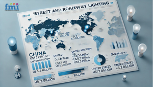 Street and Roadway Lighting Market EIN Regional Image