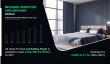 U.S. Home Furniture and Bedding Market is Booming with a 3.07% CAGR, Projected Reach $183.4895 Bn by 2027