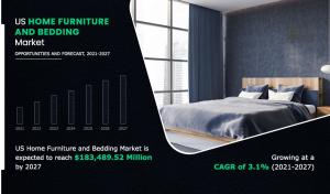 U.S. Home Furniture and Bedding Market, 2025