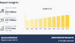 Spacecraft Market Size Worth USD 10.4 Billion By 2032 | Growth Rate (CAGR) of 5.7%