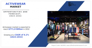 Activewear Market Size, , and Trend Analysis Report, by Product Type