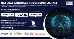 Natural-Language-Processing-Market