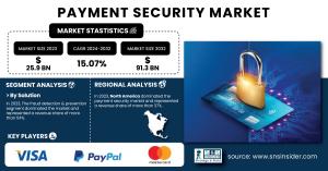 Payment-Security-Market