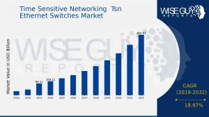 Time Sensitive Networking Tsn Ethernet Switches Market