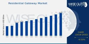 Residential_Gateway_Market_Growth