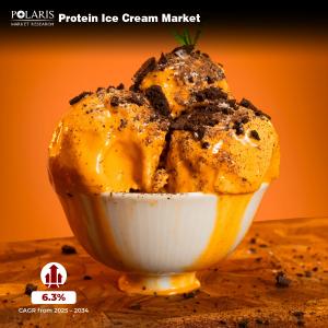 Protein Ice Cream Market