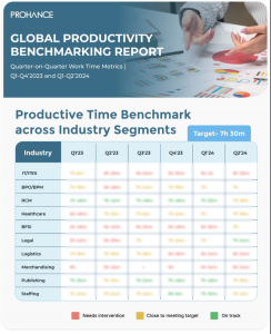 The ProHance Global Benchmarking Report compares work time metrics across sectors, industries, and geographical regions.