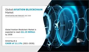 Aviation Blockchain Market, 2025