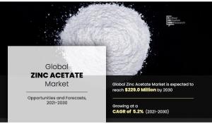 Zinc Acetate Markets Trends