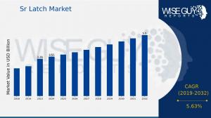 SR latch Market Growth