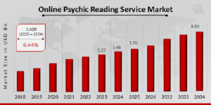 Online Psychic Reading Service Market Size