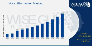 Vocal Biomarker Market Growth