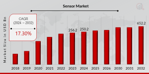 Sensor Market Analysis