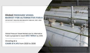 Pressure Vessel Market for Alternative Fuels size