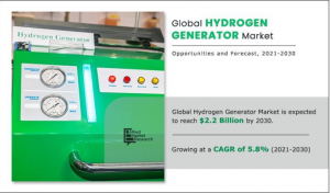 Hydrogen Generator Market Demand