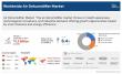 Air Dehumidifier Market Expected to Hit $5.2 Billion by 2032, Registers Steady 6.4% CAGR From 2022-2032