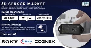 3D Sensor Market Size & Growth Report