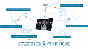 MTR Ecosystem