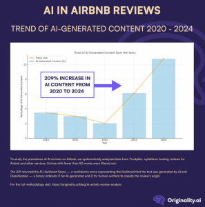 Airbnb