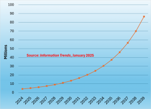 15-year power generation by fuel cells