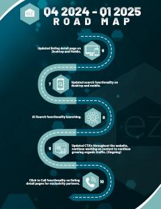 Partner Real Estate Secures Exclusive Alliance with EZ Home Search Over 3,160 Inquiries Received in Early 2025, a Game-Changer for Agents (3)