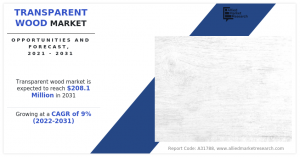 Transparent Wood Market Overview