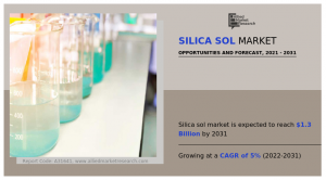 Silica Sol Market Overview