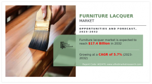 Furniture Lacquer Markets Trends